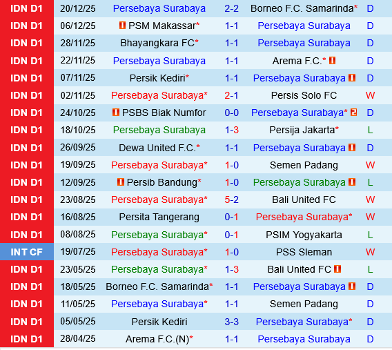 Persebaya Surabaya vs Persijap Jepara Persebaya Surabaya vs Persijap Jepara
