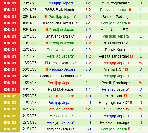 Persebaya Surabaya vs Persijap Jepara Persebaya Surabaya vs Persijap Jepara