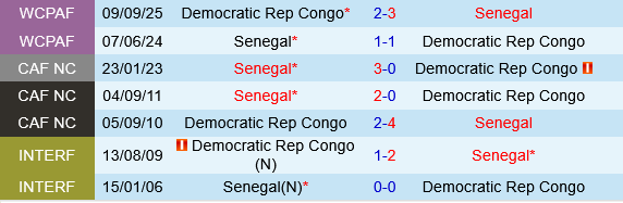 Senegal vs Congo