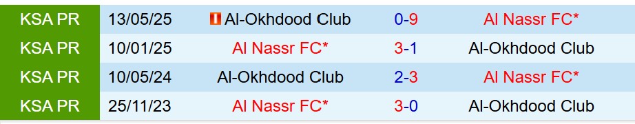Nhận định Al Nassr vs Al Akhdoud 21h50 ngày 2712 (VĐQG Saudi Arabia) 1