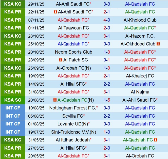 Nhận định Al Qadsiah vs Damac 20h00 ngày 2712 (VĐQG Saudi Arabia 202526) 2