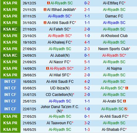Nhận định Al Riyadh vs Al Hazm 0h30 ngày 3012 (VĐQG Saudi Arabia) 2