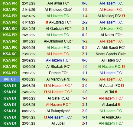 Nhận định Al Riyadh vs Al Hazm 0h30 ngày 3012 (VĐQG Saudi Arabia) 3