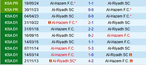 Nhận định Al Riyadh vs Al Hazm 0h30 ngày 3012 (VĐQG Saudi Arabia) 1