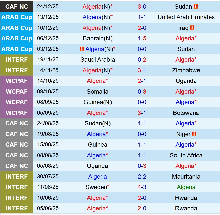 Nhận định Algeria vs Burkina Faso 0h30 ngày 2912 (AFCON 2025) 2