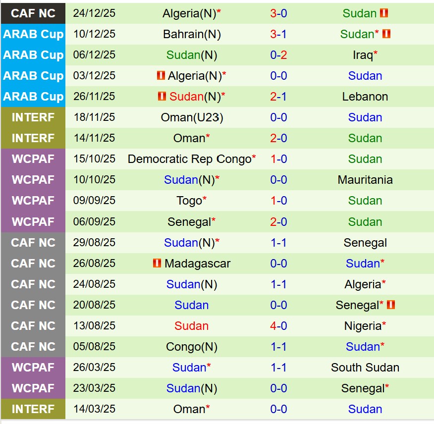 Nhận định Equatorial Guinea vs Sudan 22h00 ngày 2812 (AFCON 2025) 3