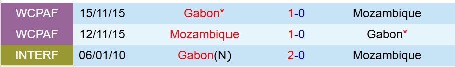 Gabon vs Mozambique