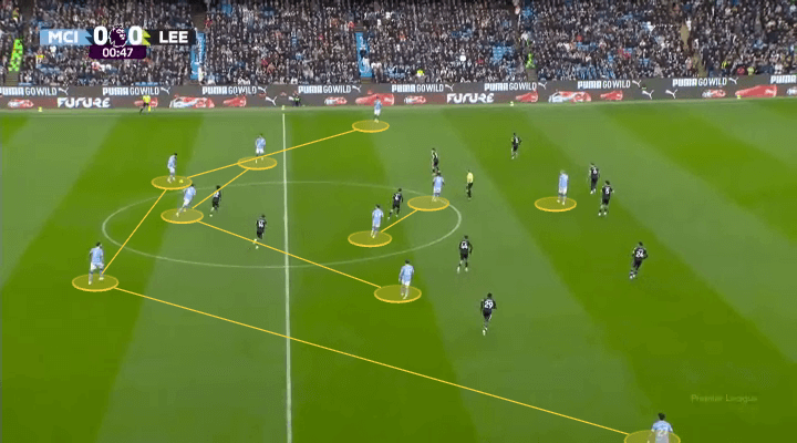 Muốn lên đỉnh, đội hình phải co cụm Trào lưu mới của Premier league 4