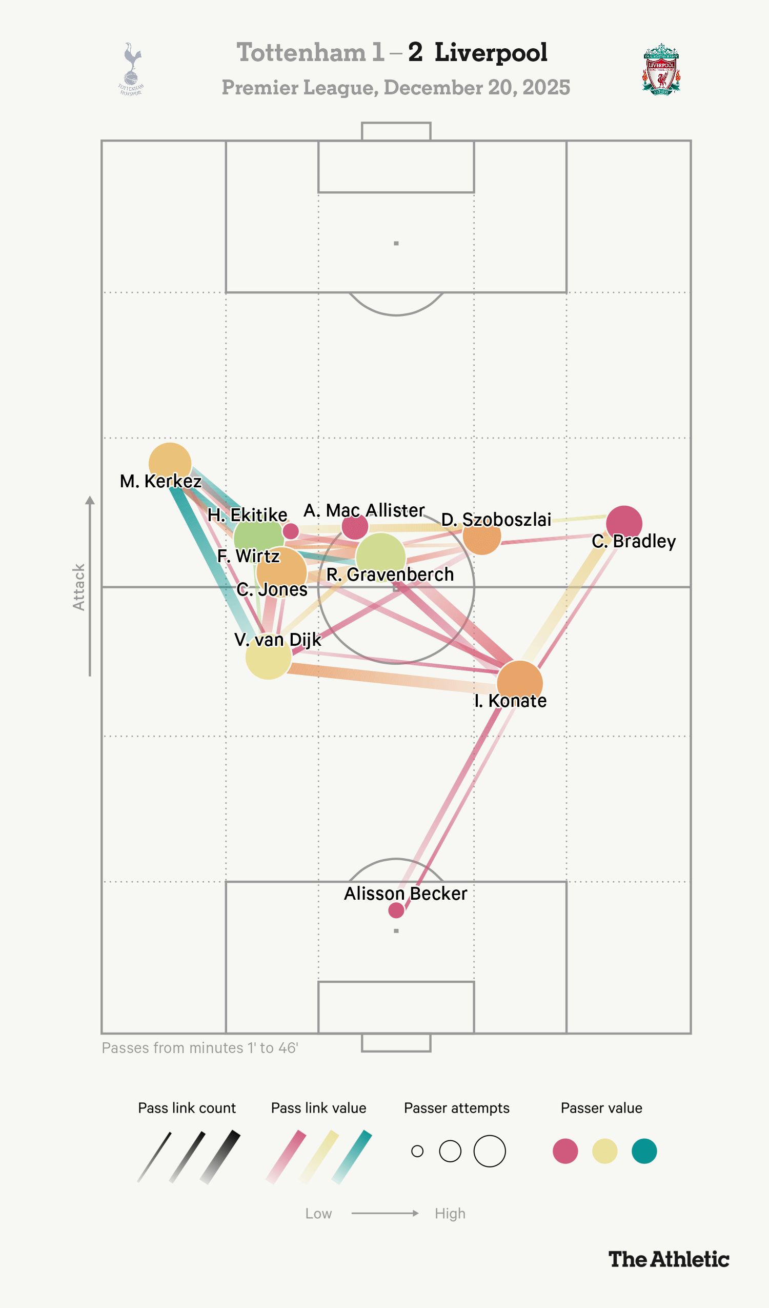 Muốn lên đỉnh, đội hình phải co cụm Trào lưu mới của Premier league 5