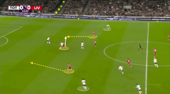 Muốn lên đỉnh, đội hình phải co cụm Trào lưu mới của Premier league 6