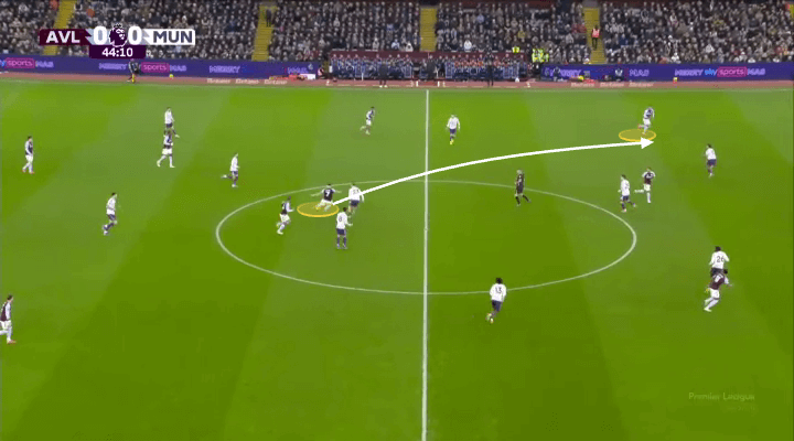 Muốn lên đỉnh, đội hình phải co cụm Trào lưu mới của Premier league 9