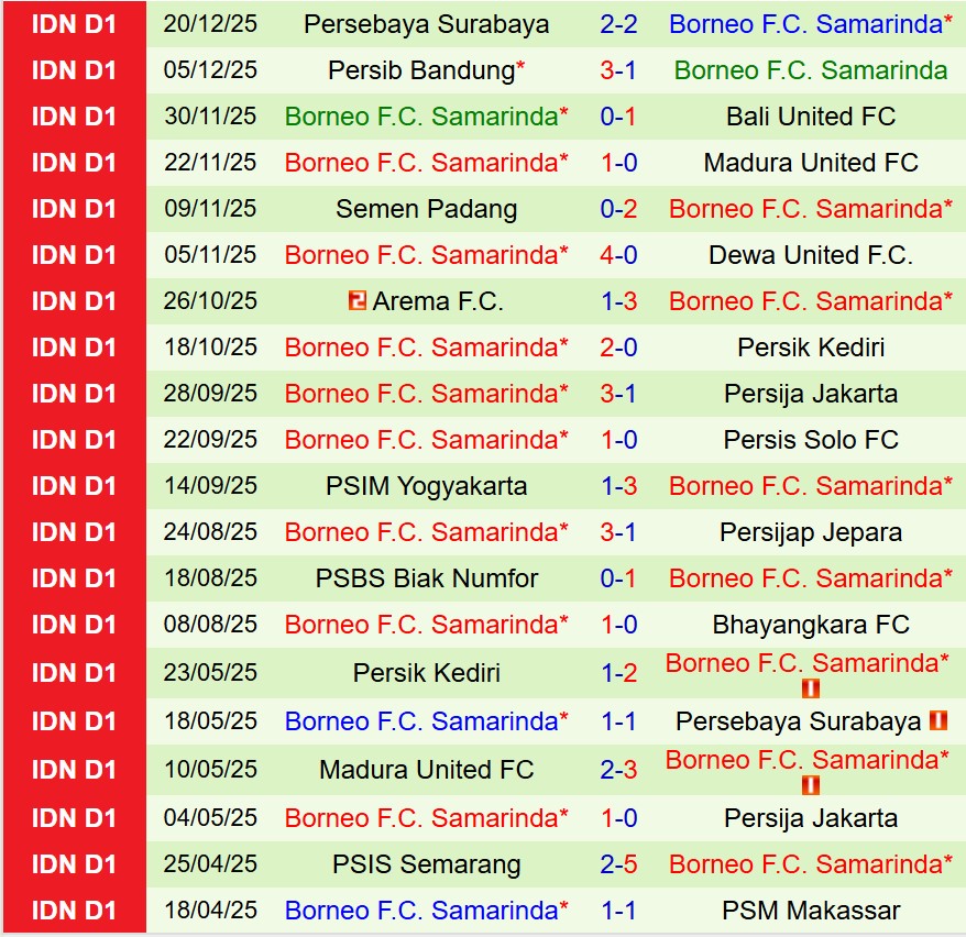 Nhận định Malut United vs Borneo 13h30 ngày 2812 (VĐQG Indonesia) 3 Nhận định Malut United vs Borneo 13h30 ngày 2812 (VĐQG Indonesia) 3