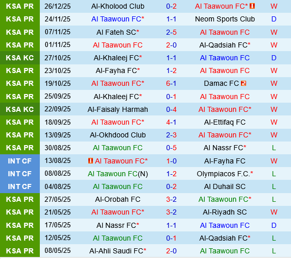 Al Taawoun vs Al Najma