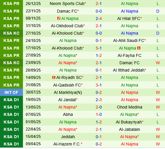 Al Taawoun vs Al Najma