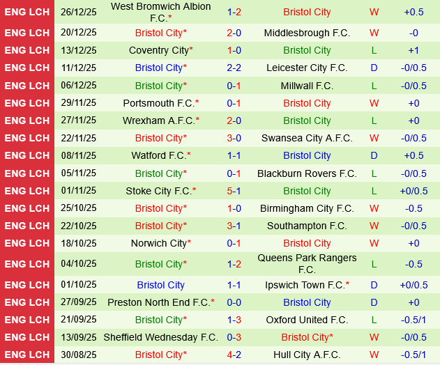 Millwall vs Bristol City