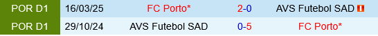Porto vs AVS