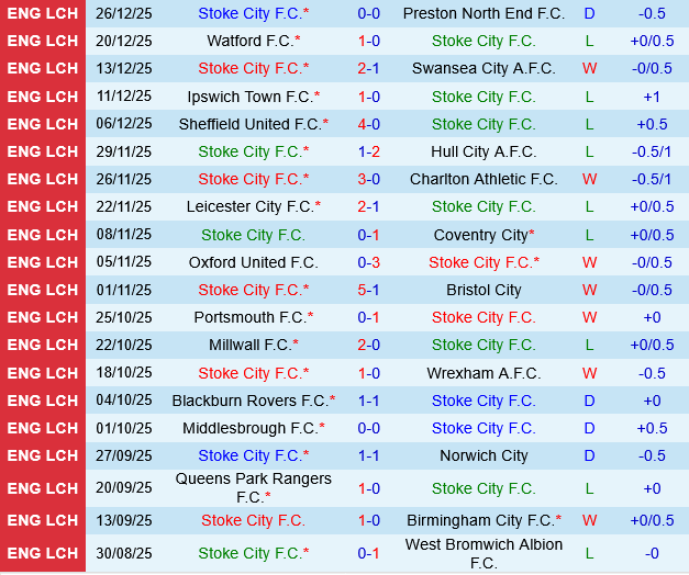 Stoke vs Sheffield United