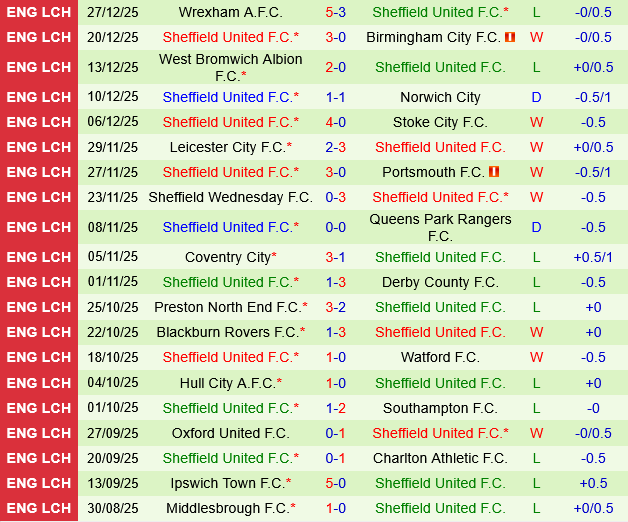 Stoke vs Sheffield United