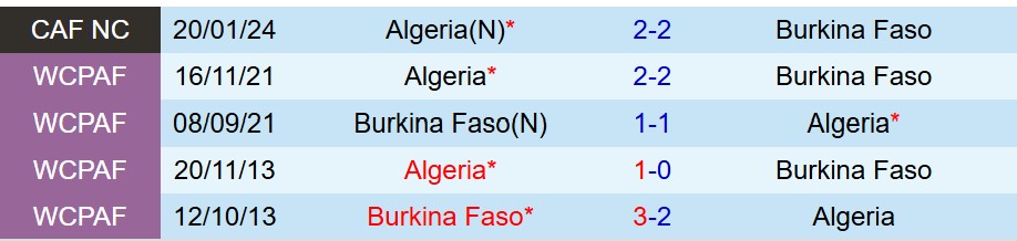 Nhận định Algeria vs Burkina Faso 0h30 ngày 2912 (AFCON 2025) 1