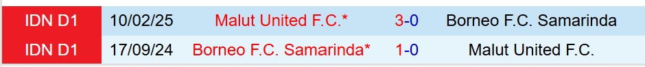 Nhận định Malut United vs Borneo 13h30 ngày 2812 (VĐQG Indonesia) 1 Nhận định Malut United vs Borneo 13h30 ngày 2812 (VĐQG Indonesia) 1