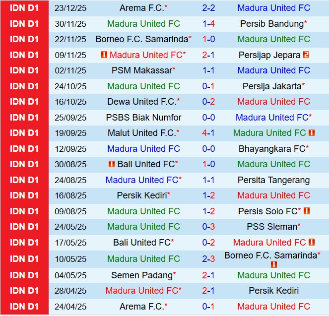 Nhận định Madura United vs Semen Padang 19h00 ngày 2812 (VĐQG Indonesia 202526) 2