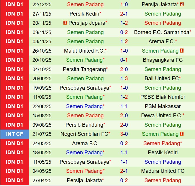 Nhận định Madura United vs Semen Padang 19h00 ngày 2812 (VĐQG Indonesia 202526) 3