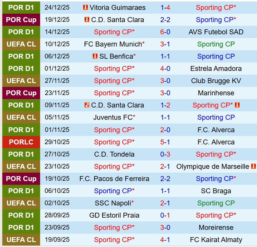 Nhận định Sporting Lisbon vs Rio Ave 3h30 ngày 2912 (VĐQG Bồ Đào Nha) 2