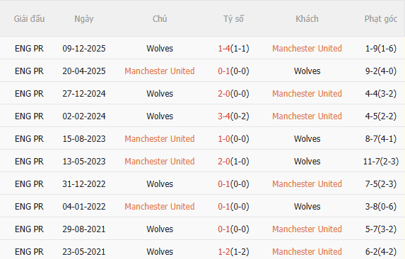 Nhận định MU vs Wolves (3h15 ngày 3112) Thêm 3 điểm cho Quỷ đỏ 5