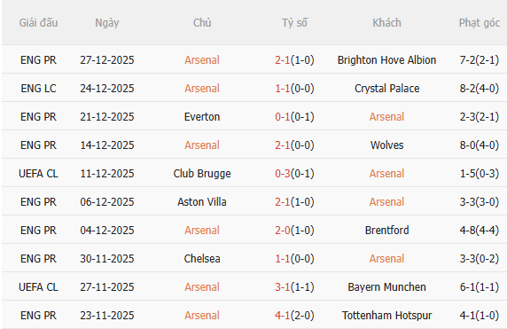 Nhận định Arsenal vs Aston Villa (3h15 ngày 3112) Pháo thủ đòi nợ 3