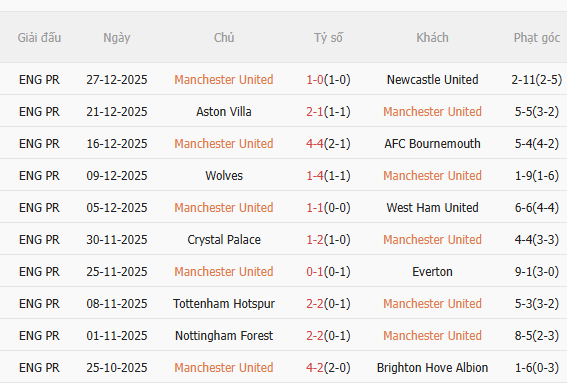 Nhận định MU vs Wolves (3h15 ngày 3112) Thêm 3 điểm cho Quỷ đỏ 3