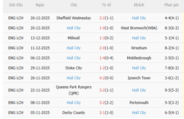 Nhận định Middlesbrough vs Hull (2h45 ngày 3012) Chờ chủ nhà vượt khó 4