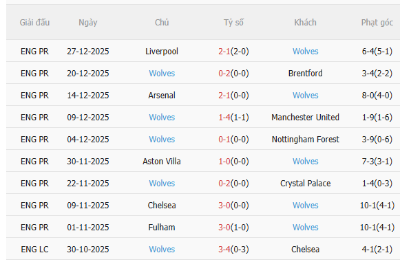 Nhận định MU vs Wolves (3h15 ngày 3112) Thêm 3 điểm cho Quỷ đỏ 4