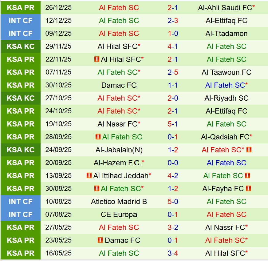 Nhận định Al Khaleej vs Al Fateh 21h35 ngày 2912 (VĐQG Saudi Arabia) 3