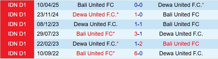 Nhận định Bali United vs Dewa United 15h30 ngày 2912 (VĐQG Indonesia 202526) 1
