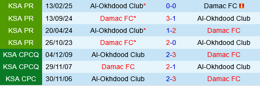 Al Okhdood vs Damac