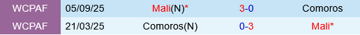 Comoros vs Mali