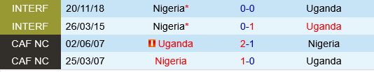 Uganda vs Nigeria