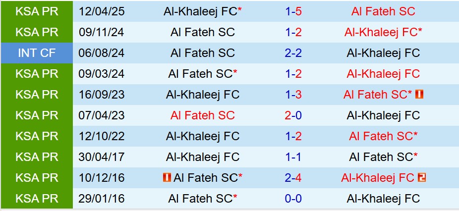 Nhận định Al Khaleej vs Al Fateh 21h35 ngày 2912 (VĐQG Saudi Arabia) 1