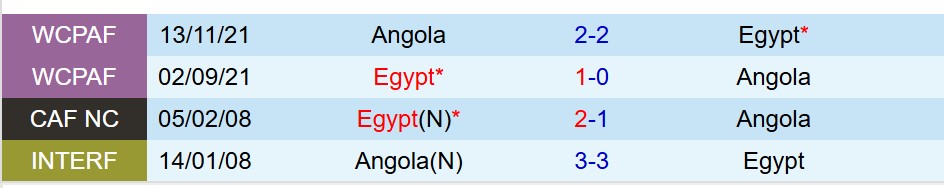 Nhận định Angola vs Ai Cập 23h00 ngày 2912 (AFCON 2025) 1