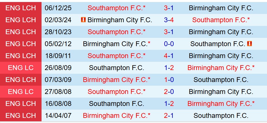 Nhận định Birmingham vs Southampton 3h15 ngày 3012 (Hạng Nhất Anh) 1