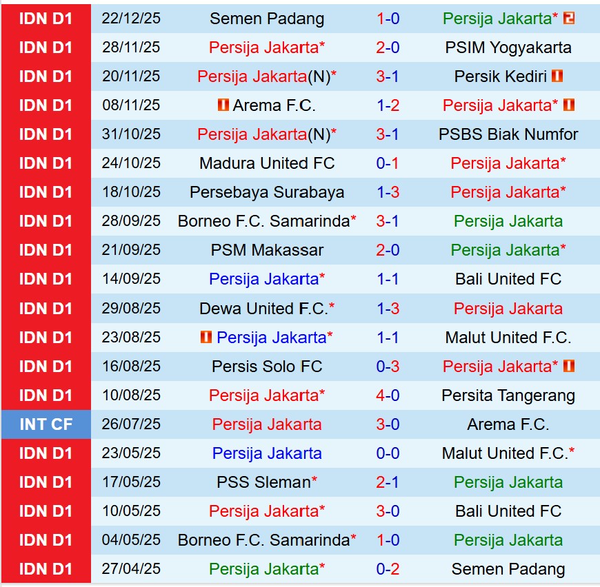 Nhận định Persija Jakarta vs Bhayangkara 19h00 ngày 2912 (VĐQG Indonesia) 2 Nhận định Persija Jakarta vs Bhayangkara 19h00 ngày 2912 (VĐQG Indonesia) 2