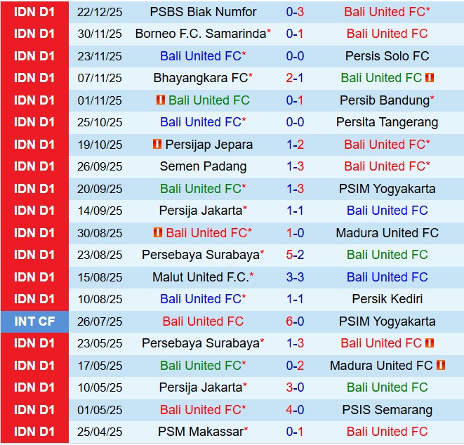 Nhận định Bali United vs Dewa United 15h30 ngày 2912 (VĐQG Indonesia 202526) 2