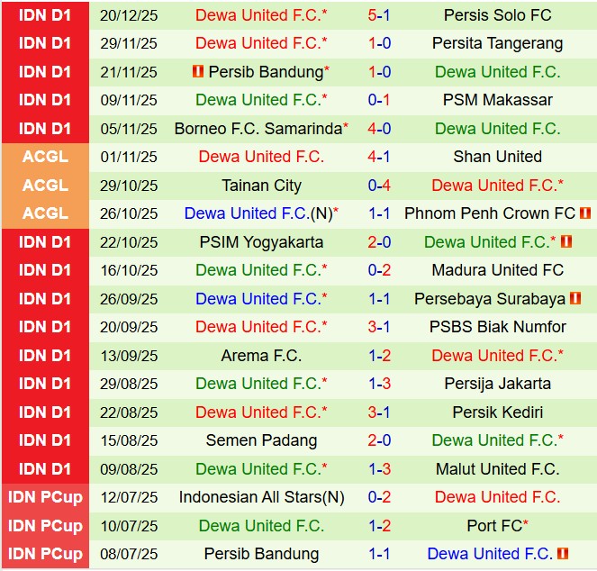 Nhận định Bali United vs Dewa United 15h30 ngày 2912 (VĐQG Indonesia 202526) 3