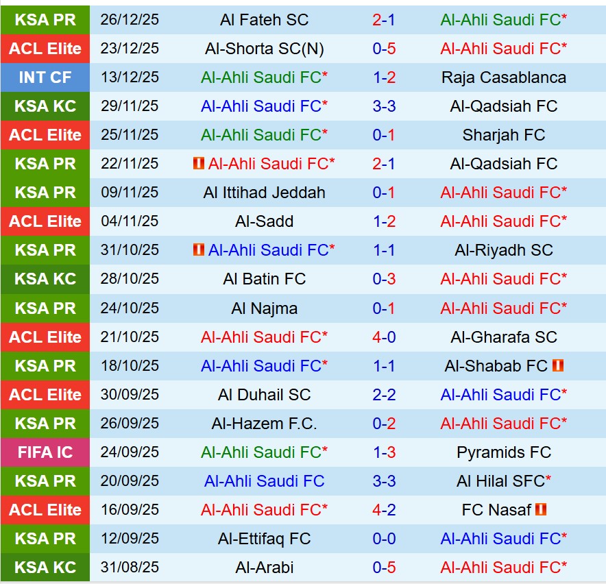 Nhận định Al Ahli vs Al Feiha 22h30 ngày 3012 (VĐQG Saudi Arabia) 2