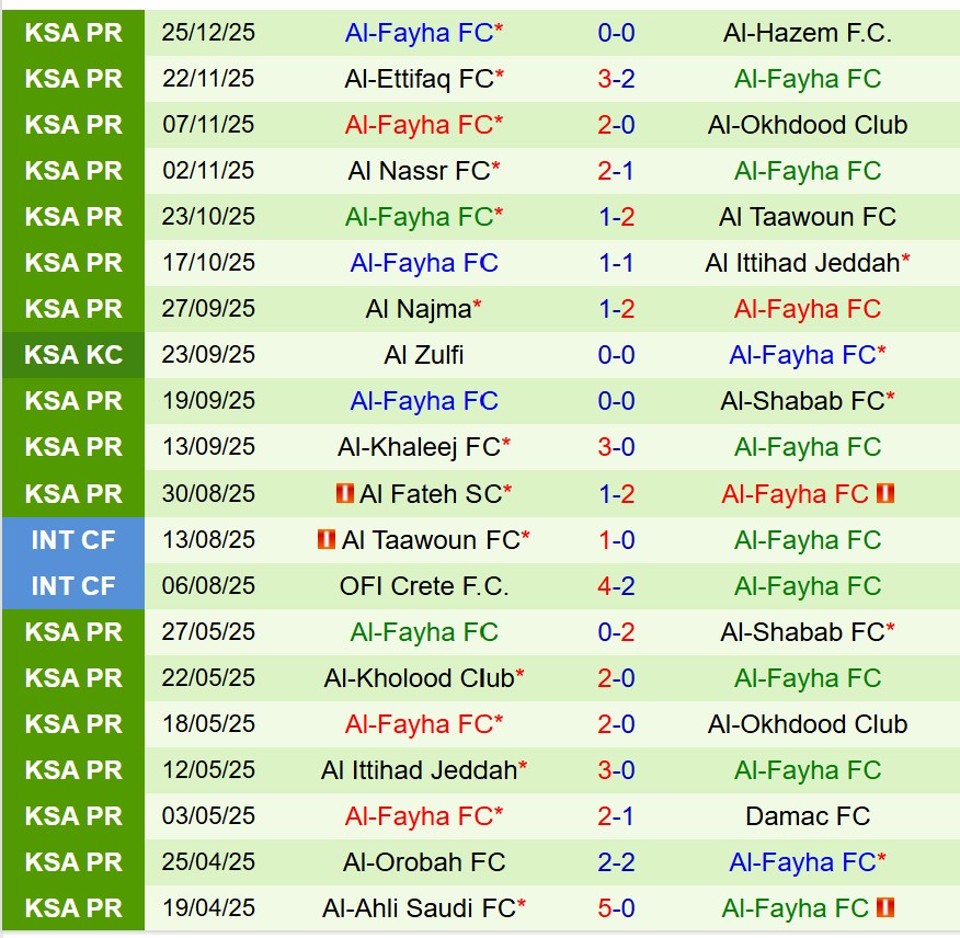 Nhận định Al Ahli vs Al Feiha 22h30 ngày 3012 (VĐQG Saudi Arabia) 3