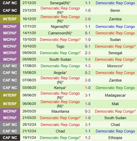 Nhận định Botswana vs CHDC Congo 2h00 ngày 3112 (AFCON 2025) 3 Nhận định Botswana vs CHDC Congo 2h00 ngày 3112 (AFCON 2025) 3