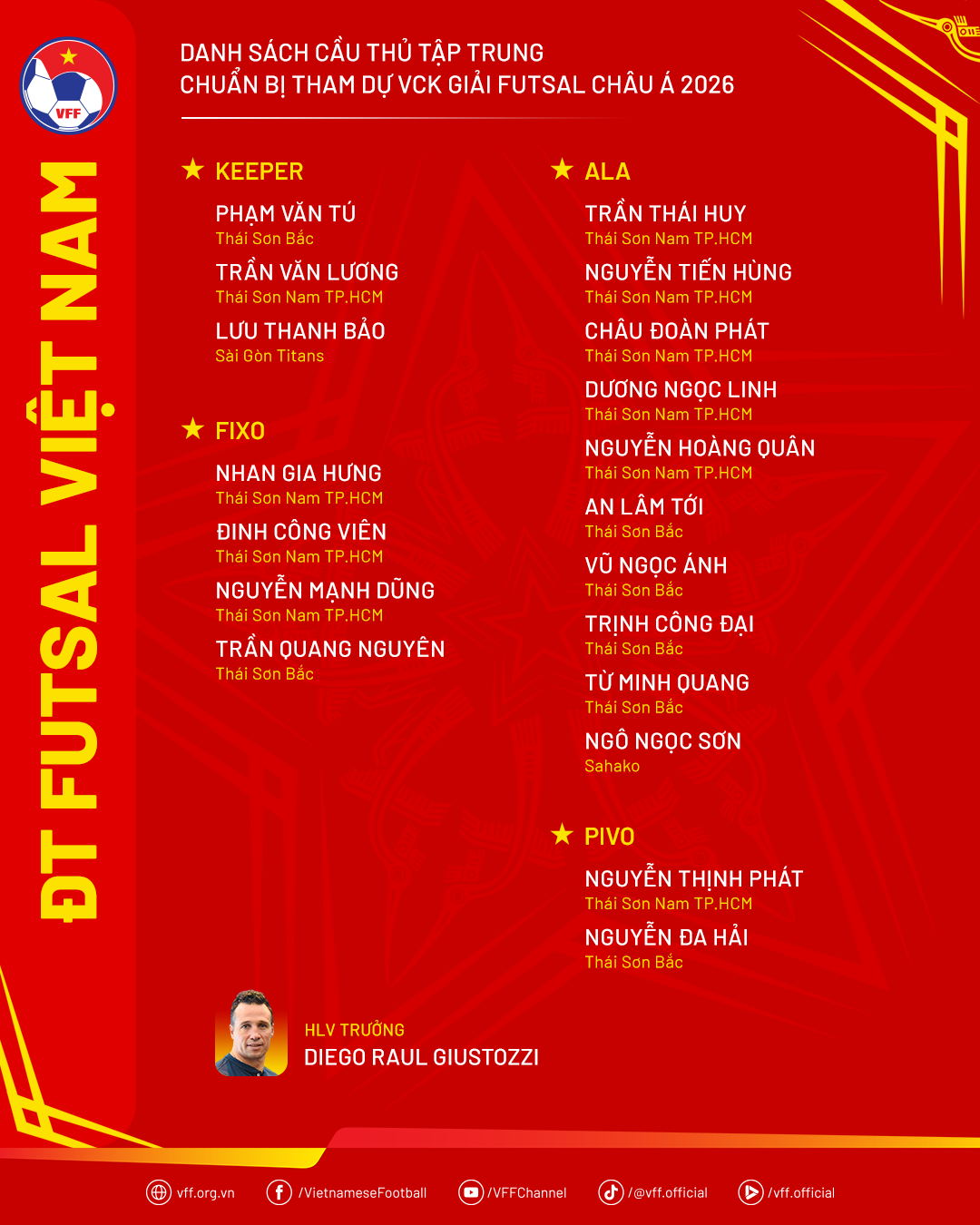 Futsal Việt Nam tập trung hướng đến vòng chung kết châu lục 2