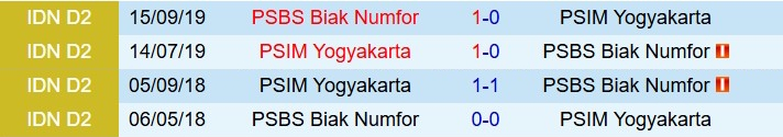 Nhận định PSIM Yogyakarta vs PSBS Biak Numfor 19h00 ngày 3012 (VĐQG Indonesia 202526) 1