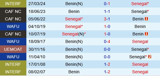 Benin vs Senegal