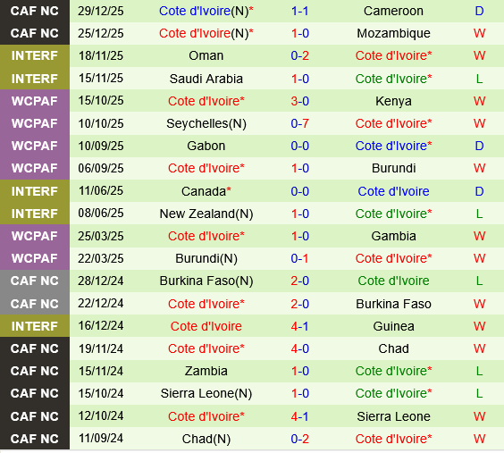 Gabon vs Bo Bien Nga